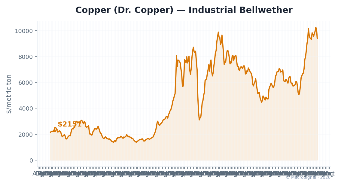 Copper (Dr. Copper)