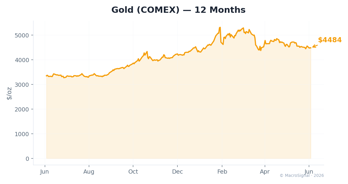 Gold